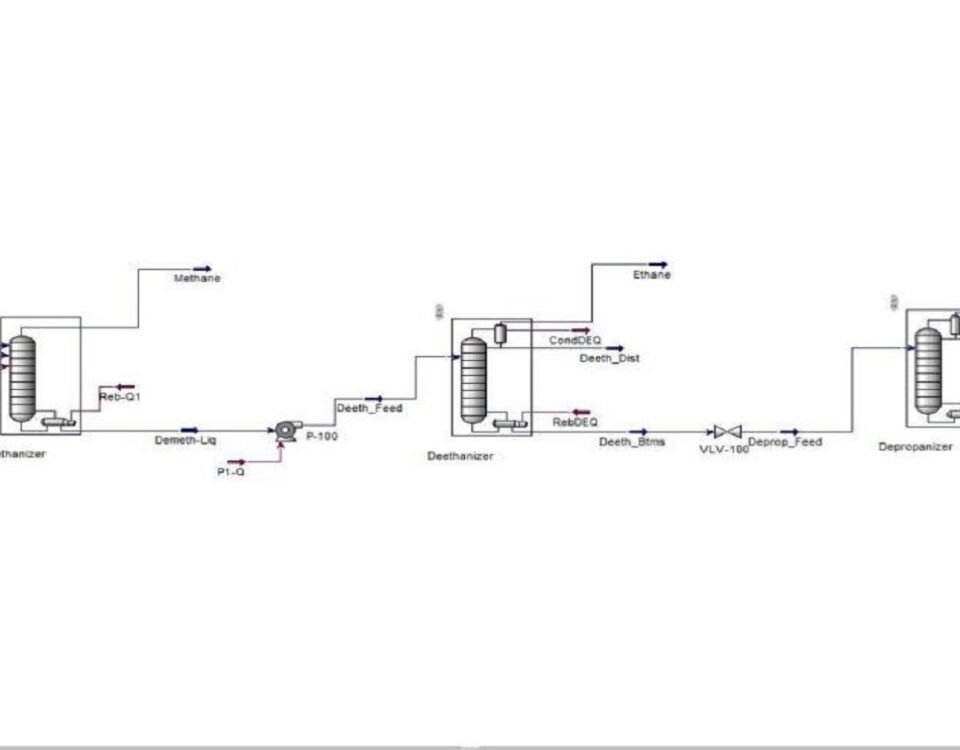 شبیه سازی واحد تثبیت میعانات گازی در بخش تبدیل کاتالیستی پالایشگاه اصفهان