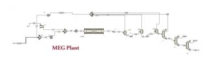 طراحی مفهومی واحد تولید مونو اتیلن گلایکل