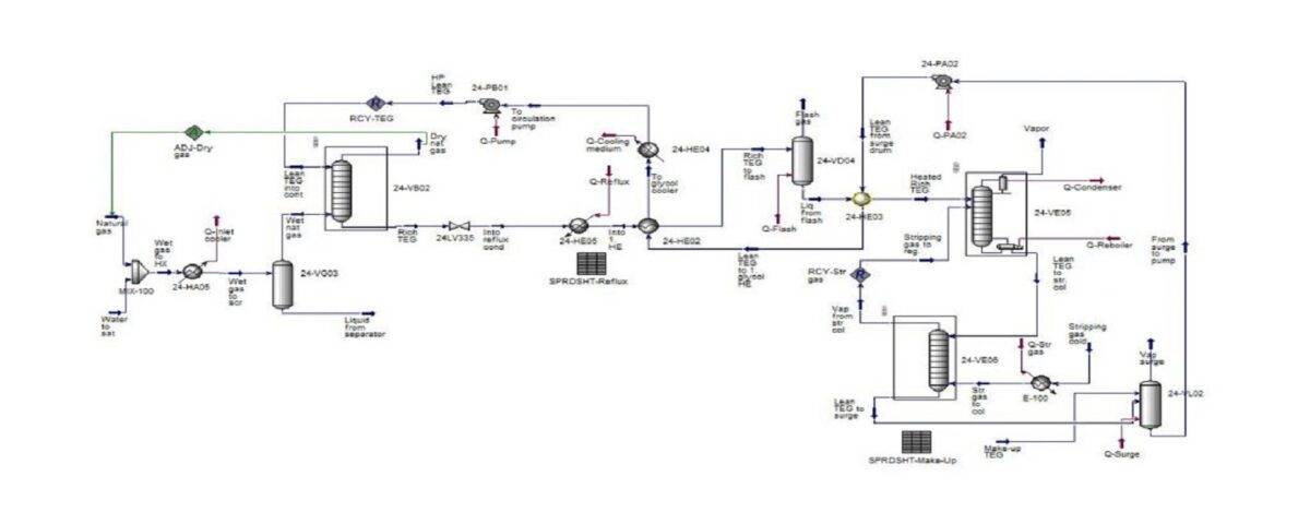 شبیه سازی اسپن هایسیس واحد دی هیدراسیون گاز طبیعی (TEG-Dehydration)