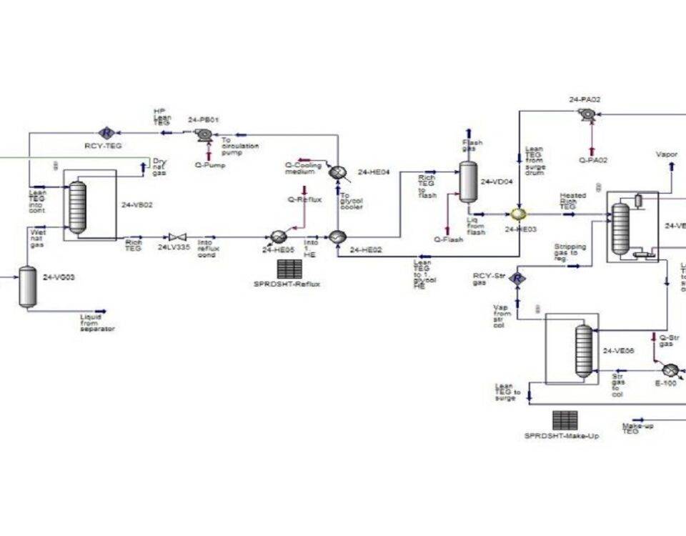 شبیه سازی اسپن هایسیس واحد دی هیدراسیون گاز طبیعی (TEG-Dehydration)