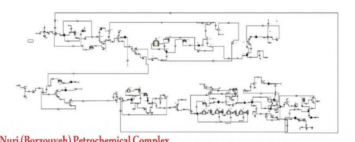 شبیه سازی واحد های 100 تا 700 پتروشیمی نوری (برزویه)