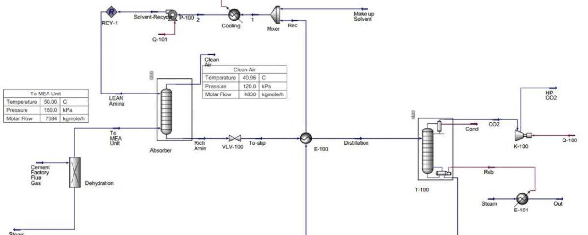 شبیه سازی حذف CO2 از گاز های خروجی کارخانه سیمان به کمک MEA