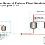 Propylene Decontamination Simulation Aspen Plus