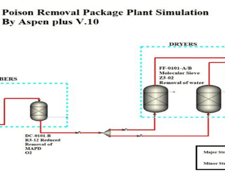 Propylene Decontamination Simulation Aspen Plus