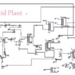 Simulation of Acetic Anhydride Production Process