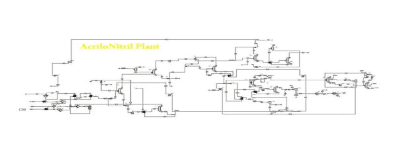 acrylonitrile production simulation