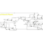 acrylonitrile production simulation