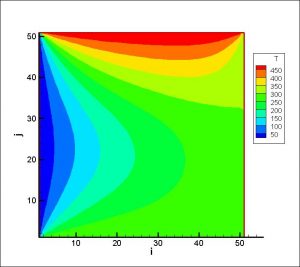 Solving the 2D heat transfer equations of flat plate