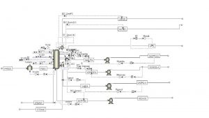 شبیه سازی پایا و دینامیک برج تقطیر اتمسفریک یک پالایشگاه