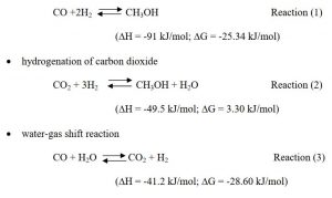 The kinetics of methanol production reactions