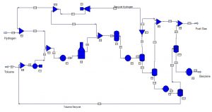 Hydrodealkylation reaction of toluene (HDA)