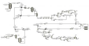 Simulation of Marjan petrochemical methanol unit