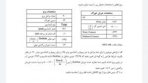 حل یک سوال تئوری به کمک نرم افزار اسپن پلاس