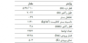 شرایط عملیاتی راکتور تولید متانول