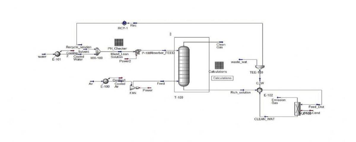 Aspen Hysys