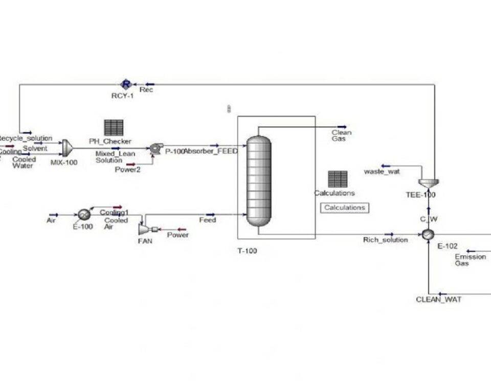 Aspen Hysys