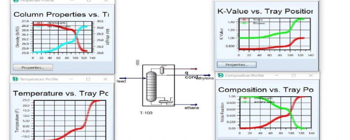 Analyzer