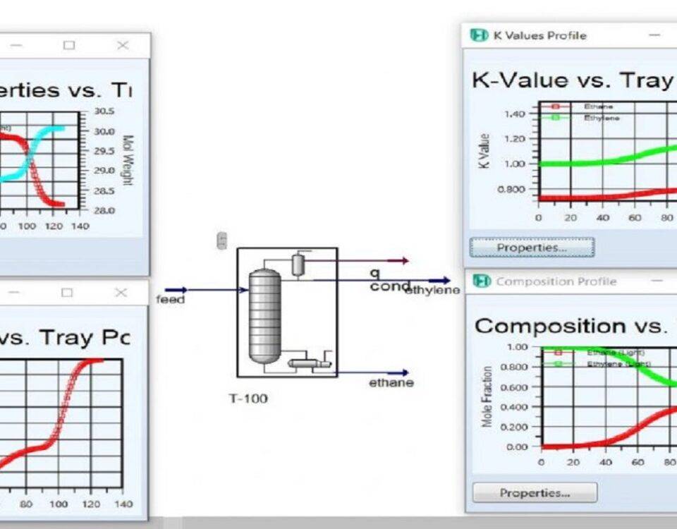 Analyzer