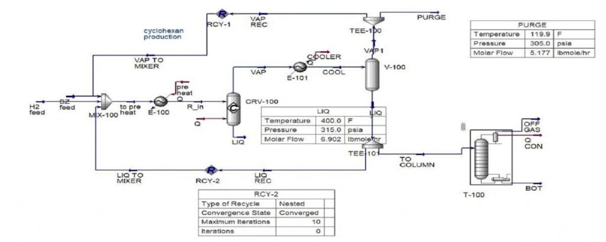 simulations