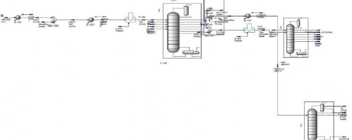 oil refinery