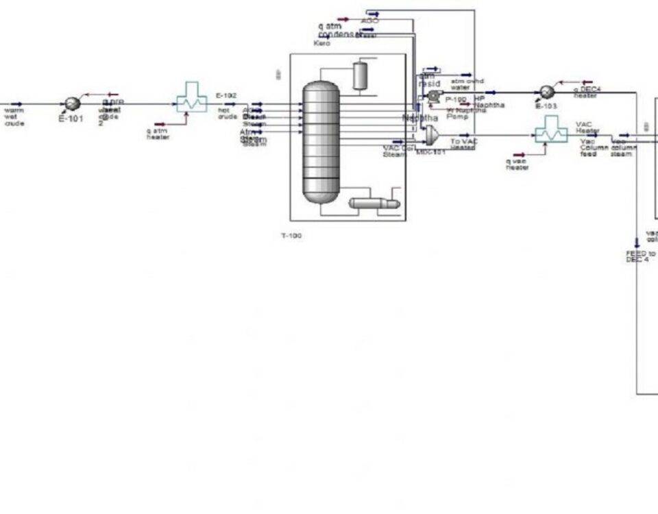 oil refinery