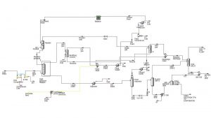 Aspen Hysys Simulation of Ammonium Bicarbonate Process