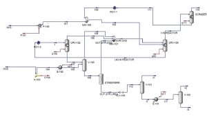 Aspen Hysys Simulation of Ammonium Bicarbonate Process