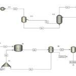 Simulation of biodiesel production process