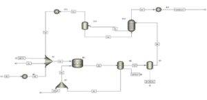 Simulation of biodiesel production process