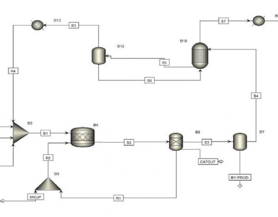 Simulation of biodiesel production process