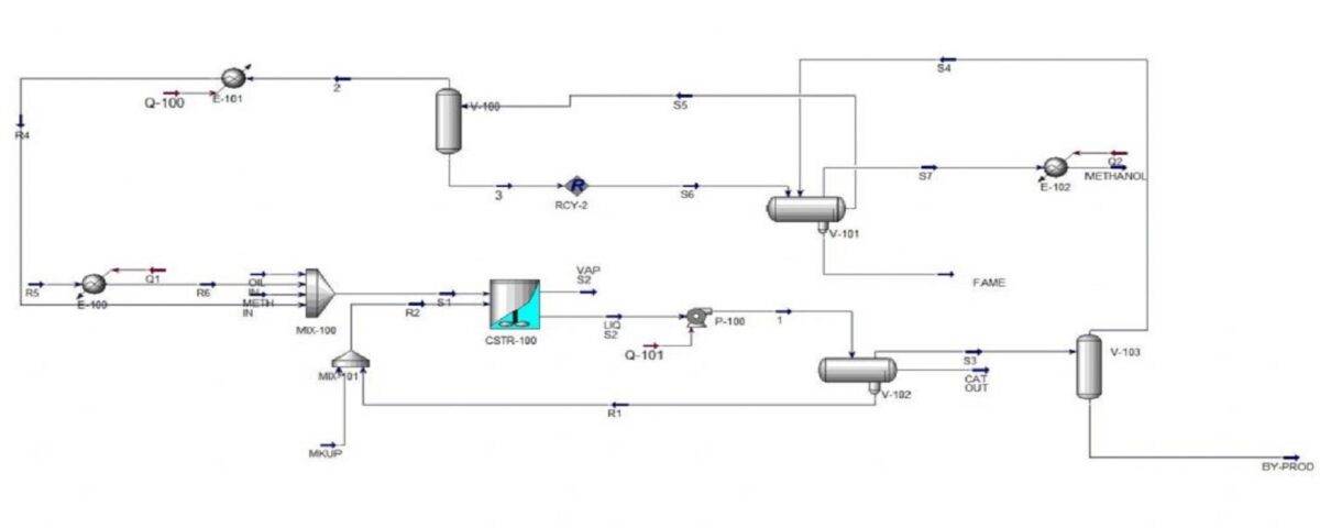 Simulation of biodiesel production process