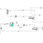 Simulation of biodiesel production process