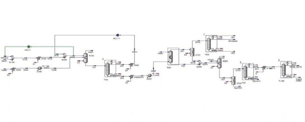شبیه سازی فرآیند تولید بیودیزل (طرح شماره 4) توسط اسپن هایسیس