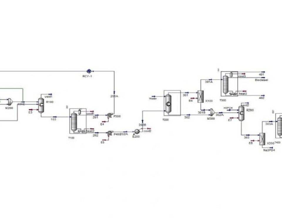 شبیه سازی فرآیند تولید بیودیزل (طرح شماره 4) توسط اسپن هایسیس