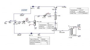 Simulation of cyclohexane production process