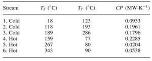 Design of heat exchanger of combined cycle unit (CHP)