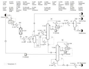 Simulation of diethyl ether production