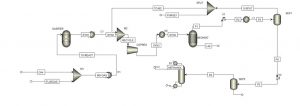 Simulation and Design of Methanol Production Unit