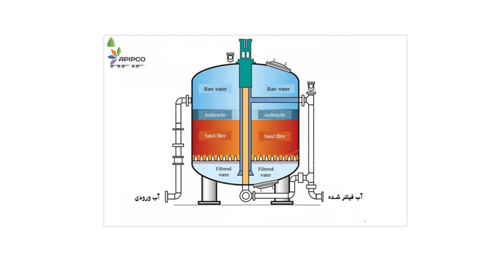 Sand filter