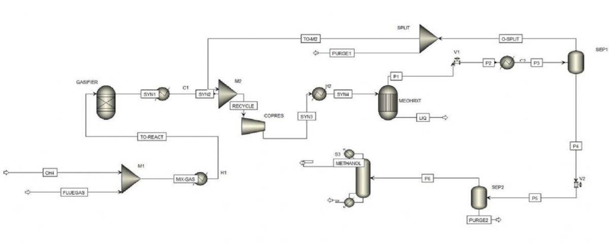 شبیه سازی و طراحی مفهومی واحد تولید متانول