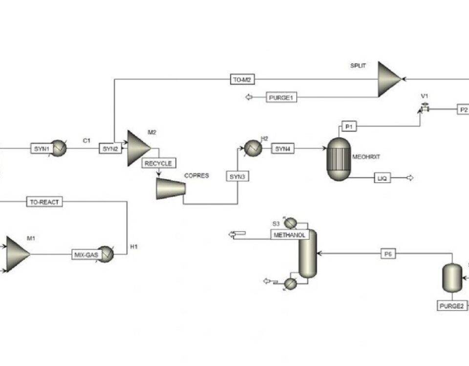 شبیه سازی و طراحی مفهومی واحد تولید متانول