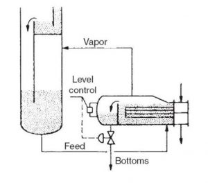 Kettle reboiler