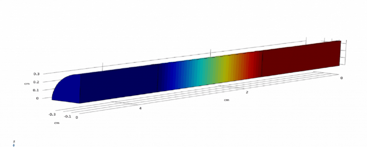 Comsol modeling of adsorbent bed