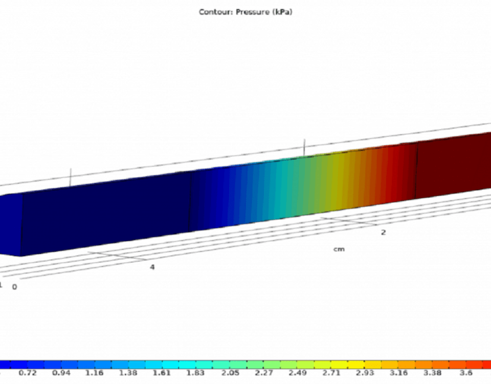 Comsol modeling of adsorbent bed