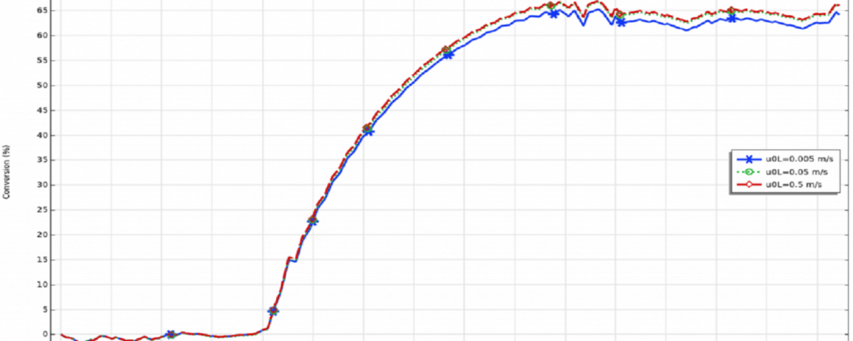 COMSOL Modeling of Carbon Dioxide Separation from Air Using Carbon Nanotubes