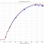 COMSOL Modeling of Carbon Dioxide Separation from Air Using Carbon Nanotubes