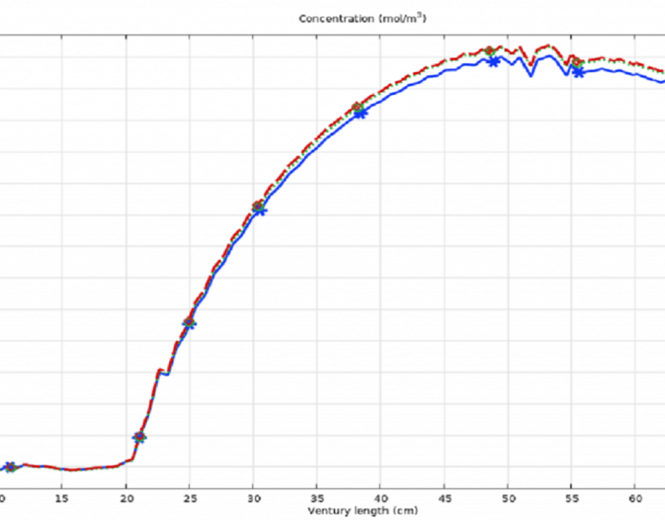 COMSOL Modeling of Carbon Dioxide Separation from Air Using Carbon Nanotubes