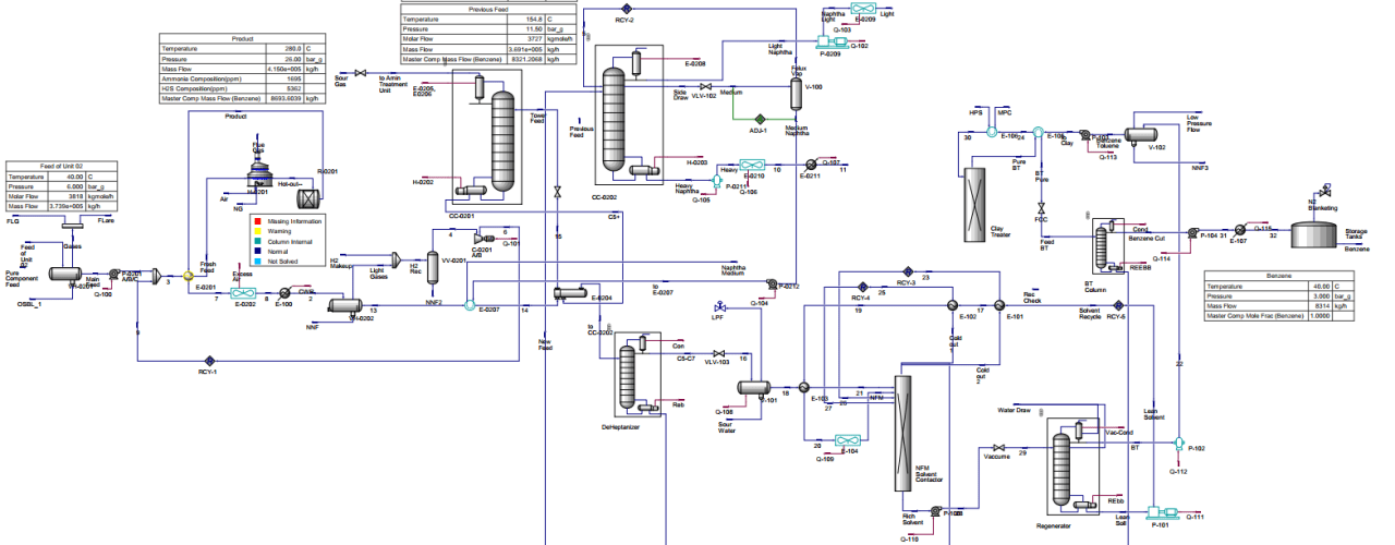 NHT Simulation