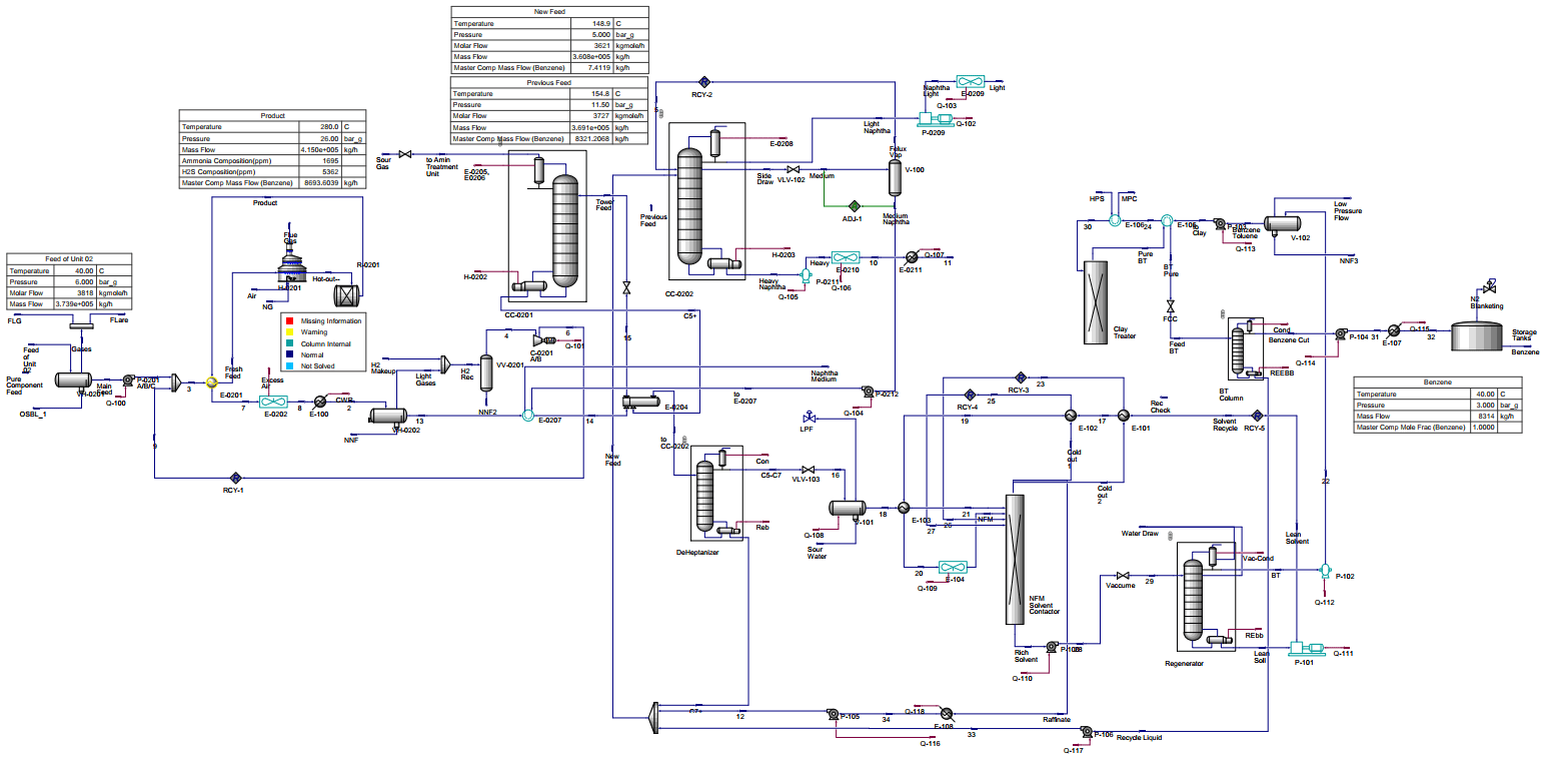 NHT Simulation