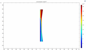 COMSOL Modeling of Carbon Dioxide Separation from Air Using Carbon Nanotubes